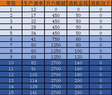 梦塔防手游PvP科技篇②