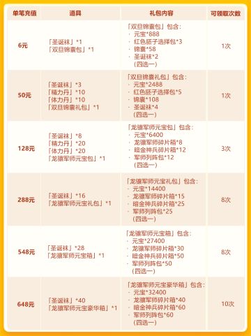 双旦欢庆第二轮：琉金军师限时首发
