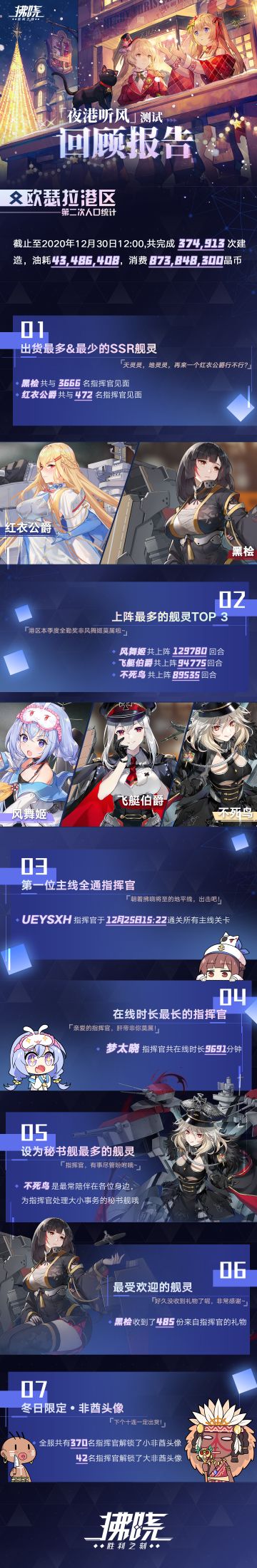 夜港听风测试报告今日公开！快来看看是谁上榜了吧~