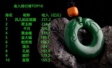 【获奖名单】二测圆满结束，游戏冲榜活动中奖名单公布✿✿ヽ(°▽°)ノ✿