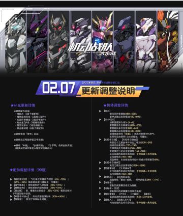 【更新补充说明】2月7日-更新调整详情汇总