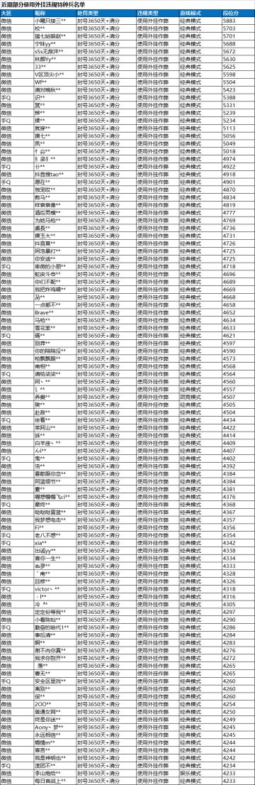 《和平精英》12月29日安全信息公告