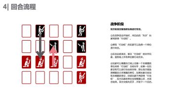 规则介绍（二）｜战斗部分 & 伤害交互 & 攻击范围