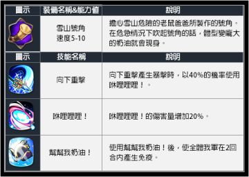 星期四更新part2