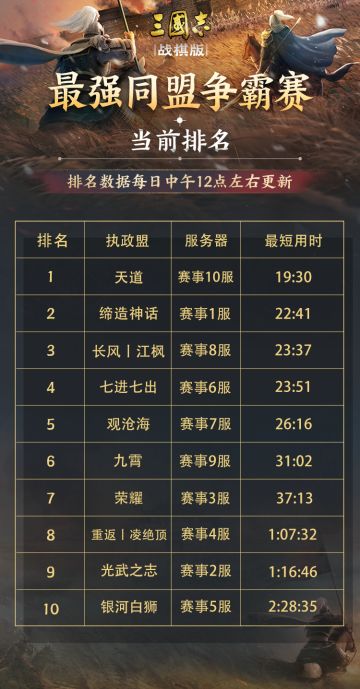 赛事播报台丨百万奖金角逐激烈，洛阳竞速排行榜再次刷新！