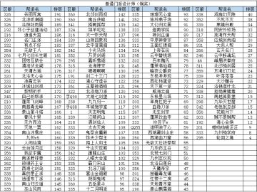 【官方】第二期TapTap论坛有奖趣味活动“梦想中的新门派”获奖名单公布