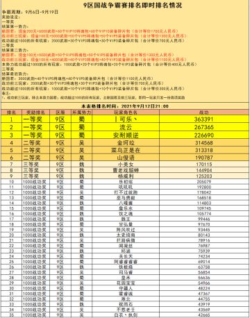 9区 国战现金争霸赛火热进行中（截止到9月12日21:00）