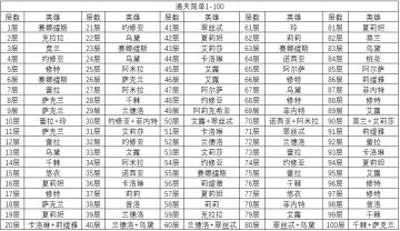 绯石之心-数据统计