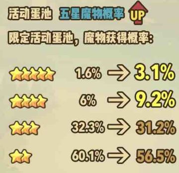 （长期更新）前三图魔物推荐及简易评测