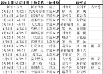 天地劫正式服卡池统计（2021.7.7更新）
