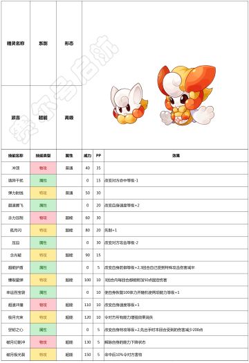 赛尔号手游2021年6月2日新增精灵——派吉