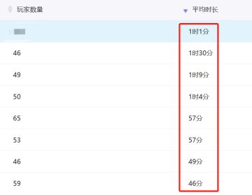 哇游戏里其实可以寻宝在线1小时的！