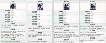 【天信门】入坑之前，先看看天信门的这三种武学技能搭配！（宁青衣原创）