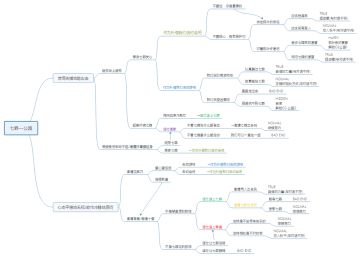 七罪日常约会—公园篇（含全分支）