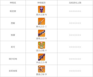 空想神话系列七星&赋予技能系统开放