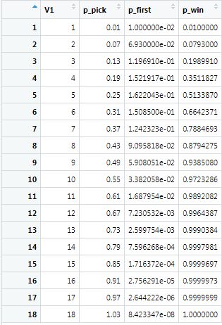 合成馆相关概率计算