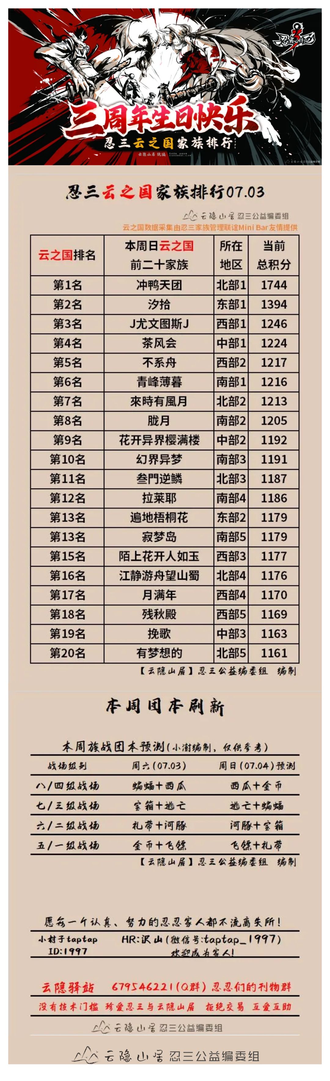 【云隐山居·云之国·周刊】忍三家族积分排行榜（NO.0703周六版）截图