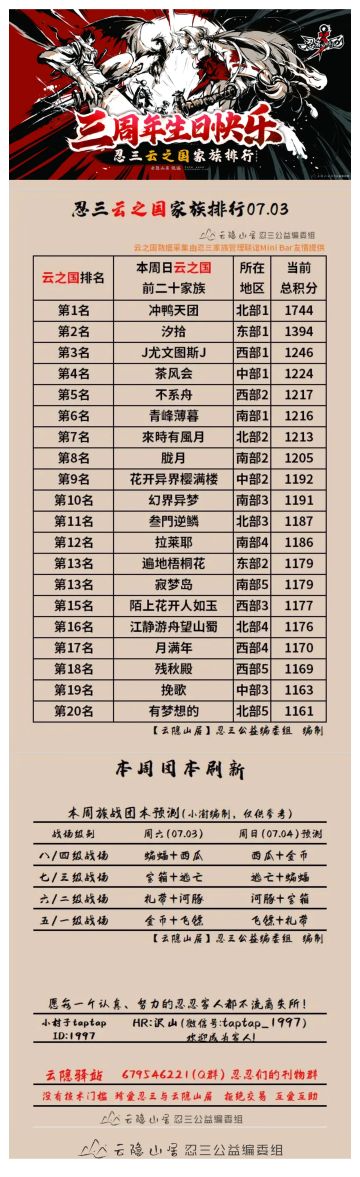 【云隐山居·云之国·周刊】忍三家族积分排行榜（NO.0703周六版）
