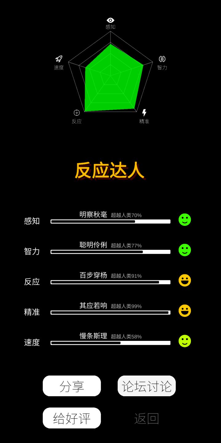 速度堪忧啊,毕竟做过开颅手术,唉。。。截图