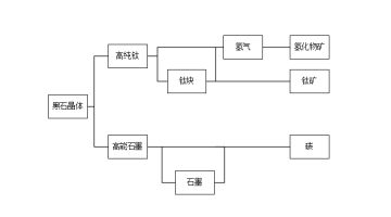 殖民星球材料合成攻略