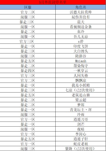 【公告】2019年5月外挂封停名单