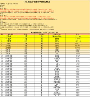 12区国战争霸赛即时战况（11月19日）