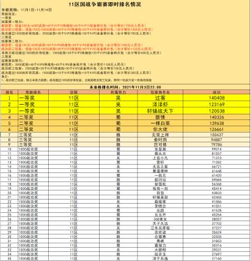 11区国战争霸赛即时战况（11月3日）