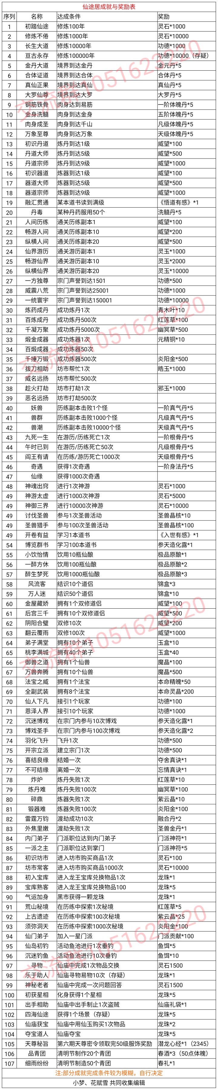 仙途居成就与奖励一览表截图