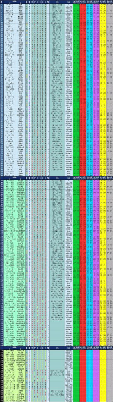 孵蛋教学 萌新必学