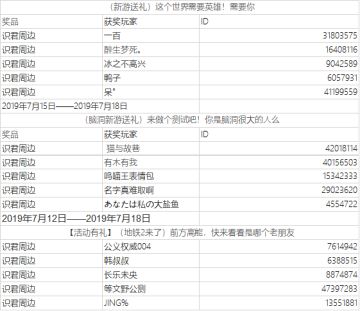（发奖）一大波活动发奖啦！