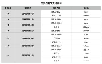 点击魔王5.0版本国庆延续福利码即将过期