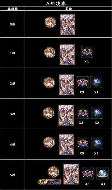 《影之诗》1月27日临时维护系列公告