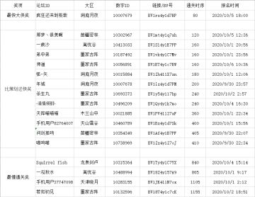 【汉家江湖】试炼之塔竞速挑战获奖名单