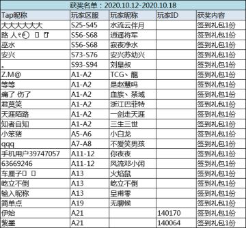 （获奖名单）打卡签到领礼包！10.12-10.18