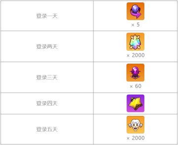 今天版更，福利什么的已经准备好啦~