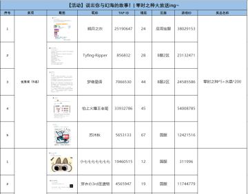 获奖名单公示 | 说出你与幻海的故事！