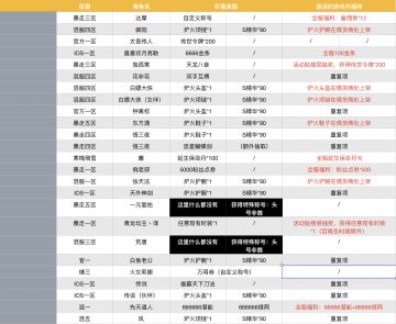 粉丝节活动线下彩蛋？线上福利！（所有福利揭晓）