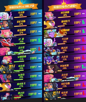 【第11期JJC月报】跌落神坛的冰血暴和4传奇出现