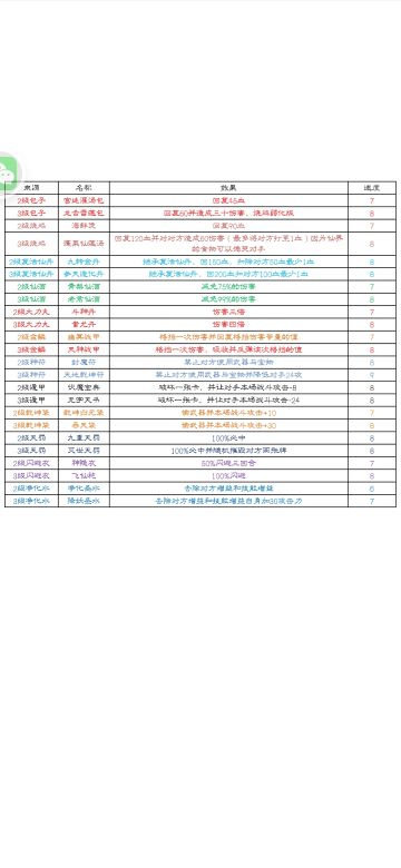 《万恶的武器合成表》最新校正，先感谢一下幻魔大佬的总结