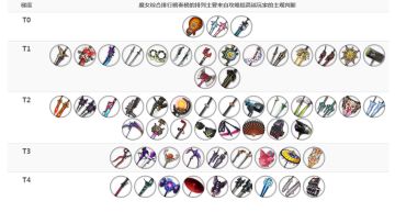 v1.1.4版本节奏榜