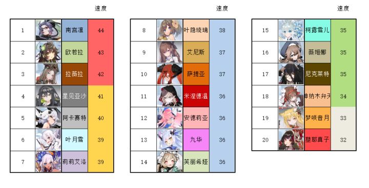 【潮汐攻略-战斗】战斗进阶:浅谈速度、怒气与轴截图