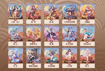 【福利预警】庆祝预约过万，人气角色投票，送周边！小朋友慎入哦