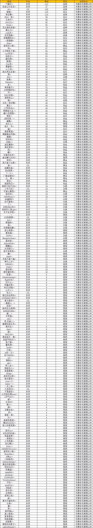 【使命召唤手游】1月23日安全处罚公告
