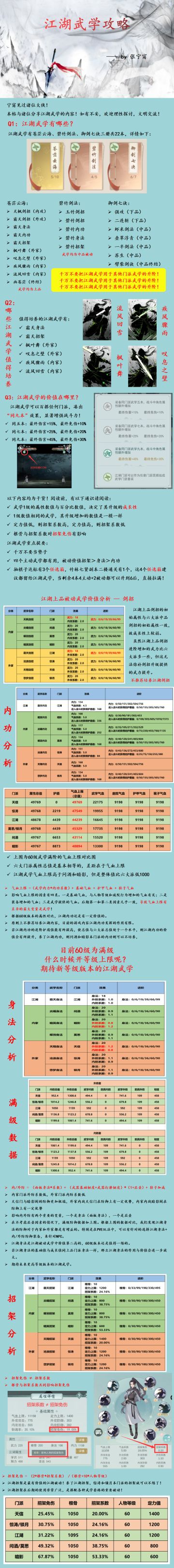 潜龙藏于野，高手在江湖 —— 江湖武学