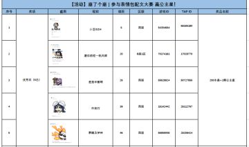 获奖名单公示 | 参与表情包配文大赛 赢公主星！