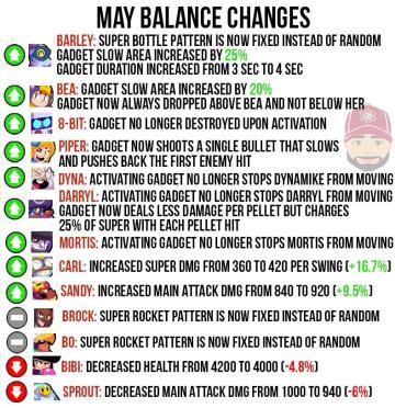 《荒野乱斗》五月平衡性调整预告