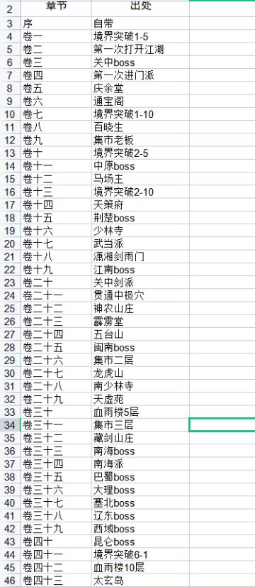 大侠之路60章大全~
