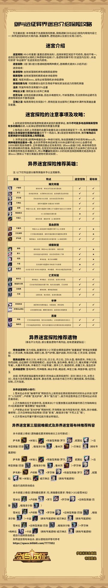 【伊索米亚攻略组】迷宫攻略整合