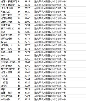 【大师争霸赛100强】获奖名单公布