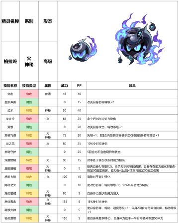 【赛尔号-启航】2021年10月27日新增精灵